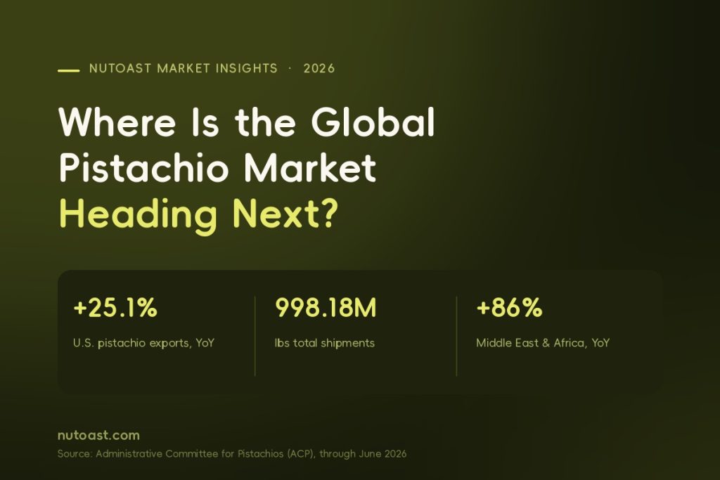 Where Is the Global Pistachio Market Heading Next?
